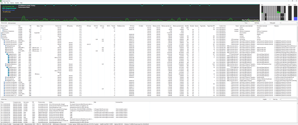 Flight simulation CPU performance analysis with Process Lasso for FS2024.